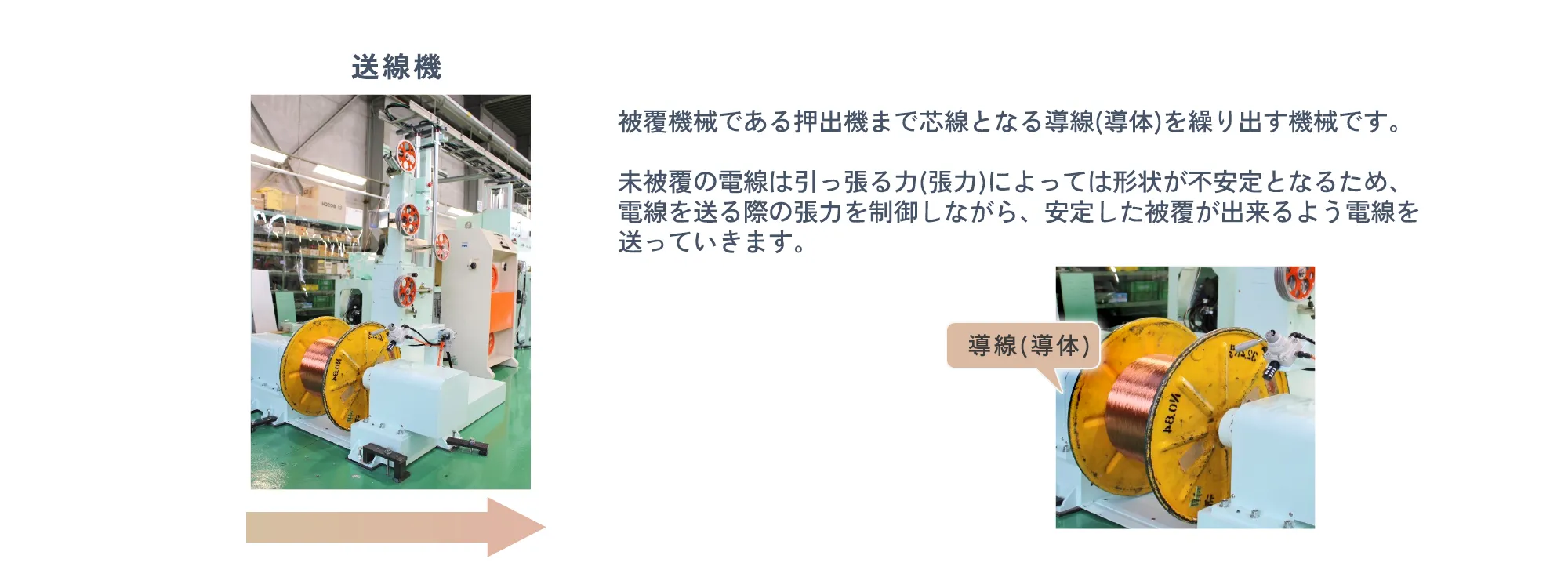送線機