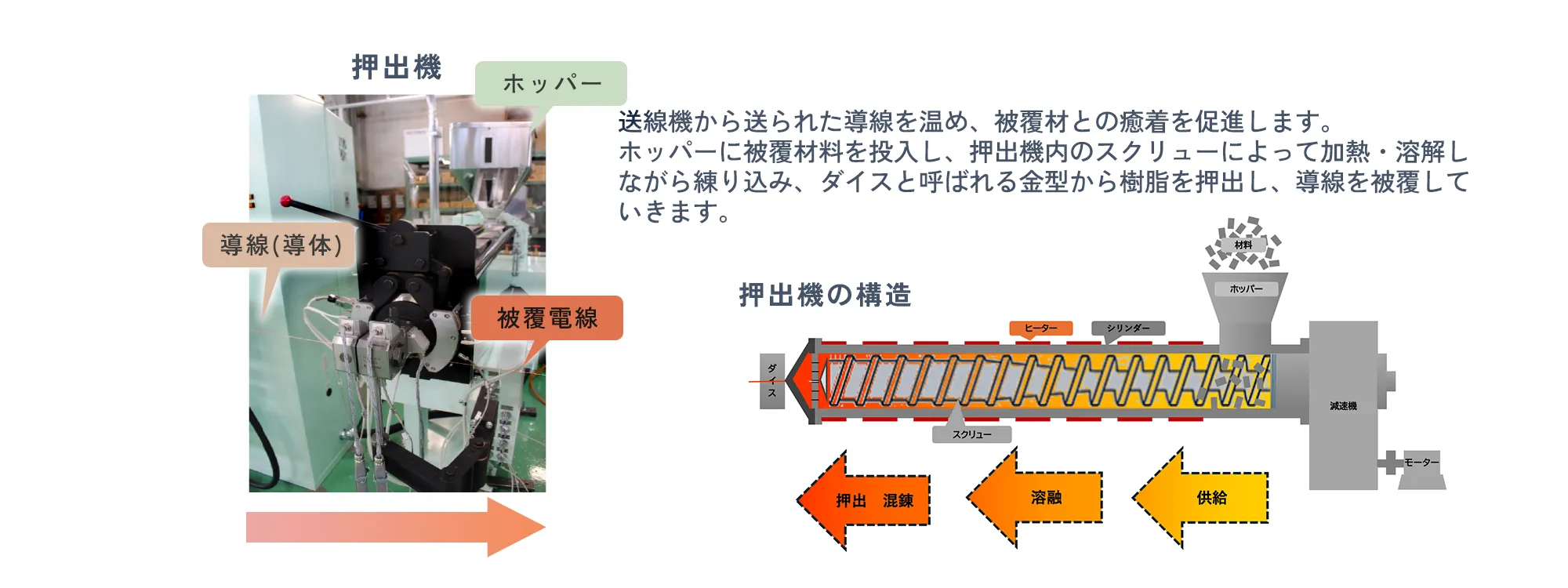 押出機