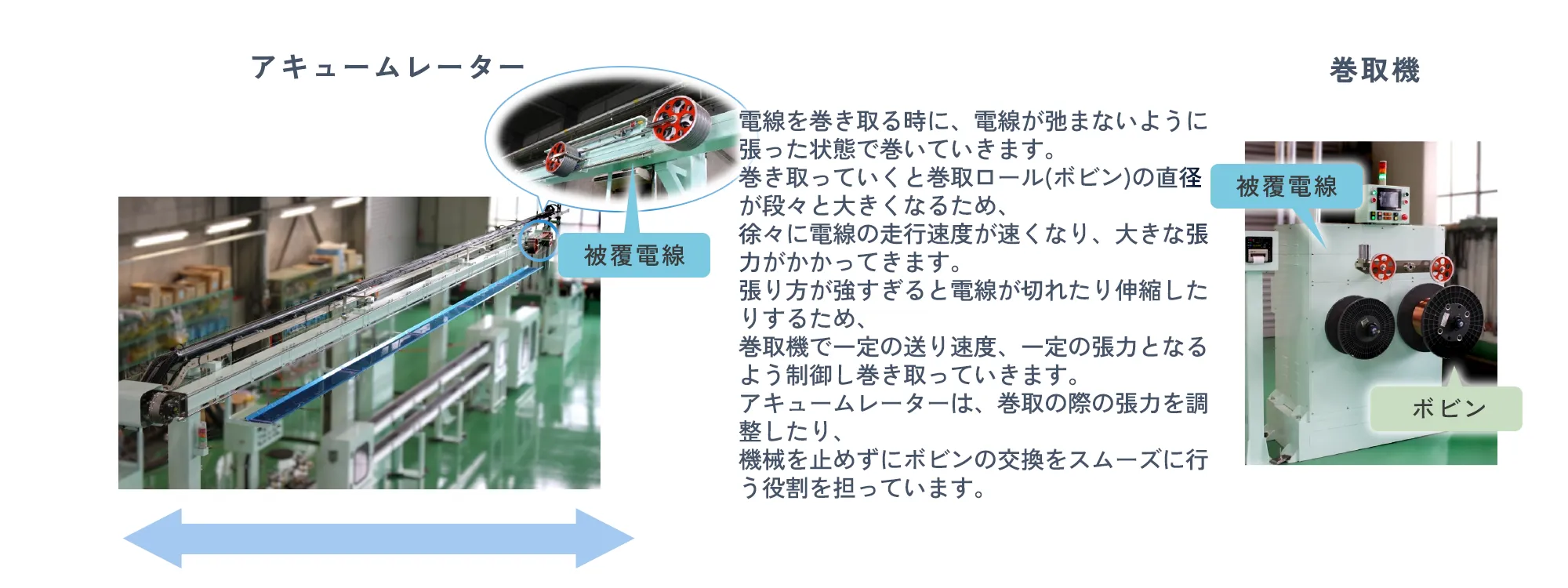アキュームレーター・巻取機