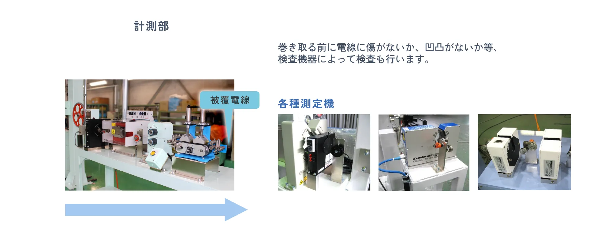 計測部